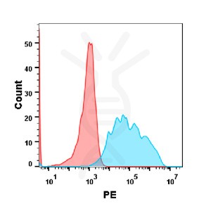FC-BME100060 Anti VEGFR2 mAbramucirumab biosimilar FLOW Fig1