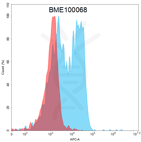 FC-BME100068 BM50 flow DLL3