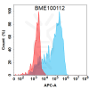 FC-BME100112 BM277 Anti TSLP FACS Fig2
