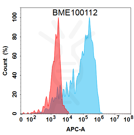 FC-BME100112 BM277 Anti TSLP FACS Fig2