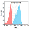 FC-BME100115 BM203 1 Anti CCR8 FACS Fig2