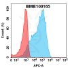 FC-BME100165 Mesothelin Fig.1 FC 1