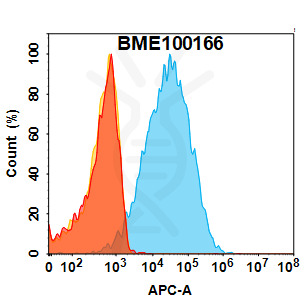 FC-BME100166 CGRPR Fig.1 FC 1