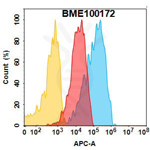 FC-BME100172 CD166 Fig.1 FC 1