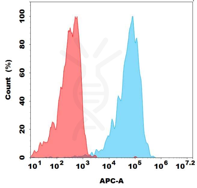 FC-bme100017b cd30 fc1