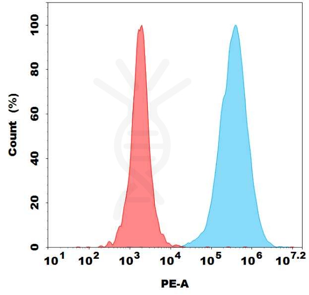 FC-bme100147p gpc3 fc1
