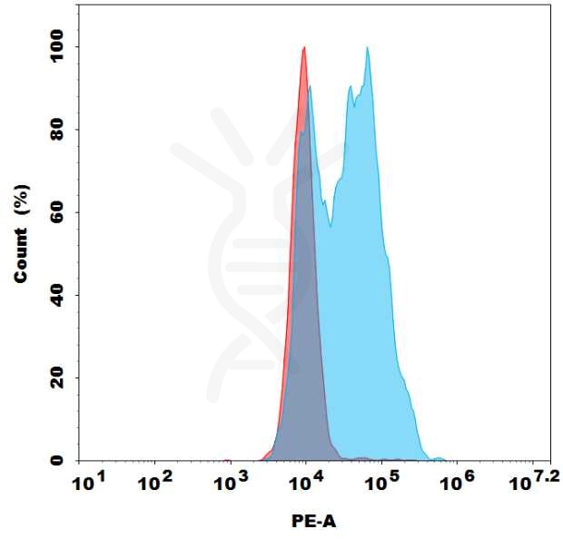 FC-bme100224p ly6e fc1