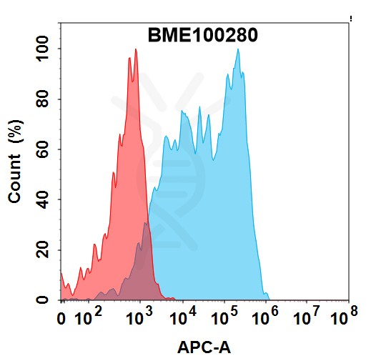 FC-bme100280 cd114 fc1