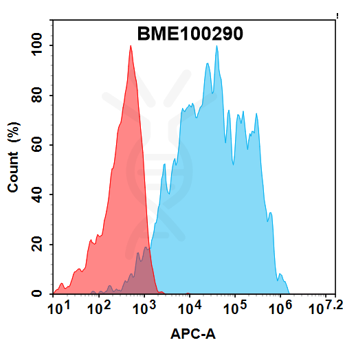 FC-bme100290 cdh17 fc1