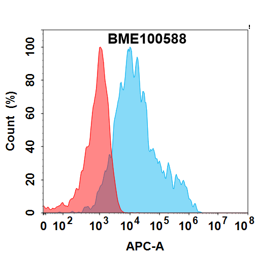 FC-bme100588 fcgrt fc1