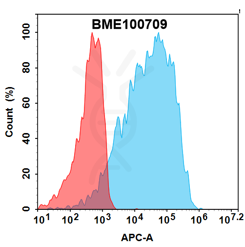 FC-bme100709 tnfsf15 fc1