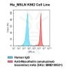 fc-cel100008 h msln k562 cell line flow