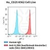 fc-cel100020 hu cd25 k562 cell line flow