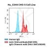 fc-cel100048 hu cd44 cho s cell line flow