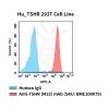 fc-cel100098 hu tshr 293t cell line flow