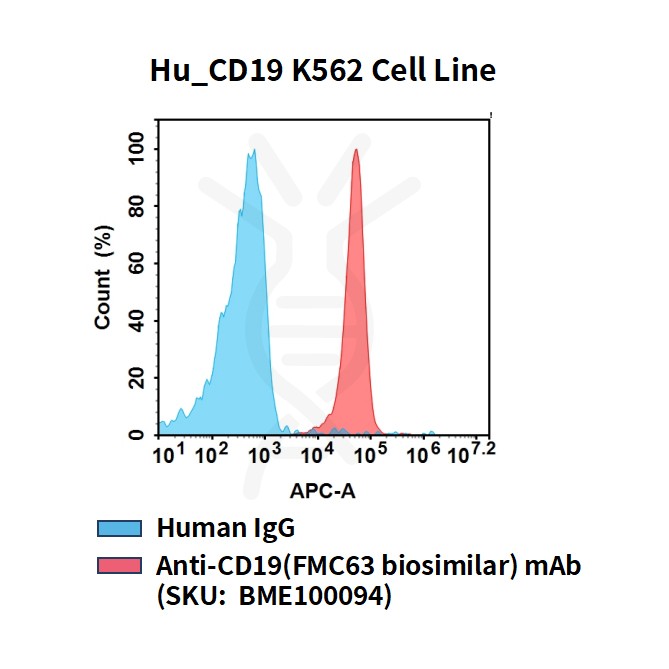 fc-cel100102 hu cd19 k562 cell line flow