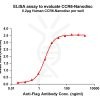 elisa-FLP100059 CCR6 Fig.1 Elisa 1