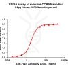 elisa-FLP100061 CCR9 Fig.1 Elisa 1