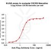 elisa-FLP100066 CXCR2 Fig.1 Elisa 1
