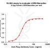 elisa-FLP100068 LGR6 Fig.1 Elisa 1