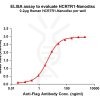 elisa-FLP100099 HCRTR1 Fig.1 Elisa 1