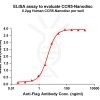 elisa-FLP100100 CCR5 Fig.1 Elisa 1