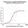 elisa-FLP100124 CXCR6 Fig.1 Elisa 1