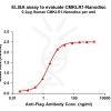 elisa-FLP100126 CMKLR1 Fig.1 Elisa 1