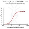 elisa-FLP100127 ADGRD1 Fig.1 Elisa 1