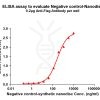 elisa-flp100000 negative control elisa1