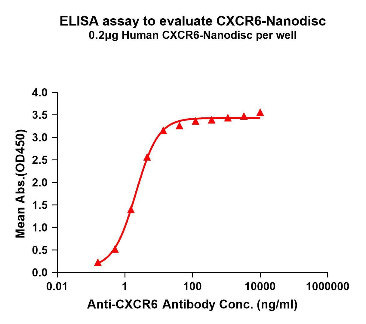 flp100124-cxcr6-elisa1.png