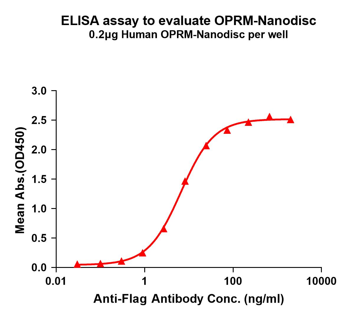 flp100384-oprm-elisa1.jpg