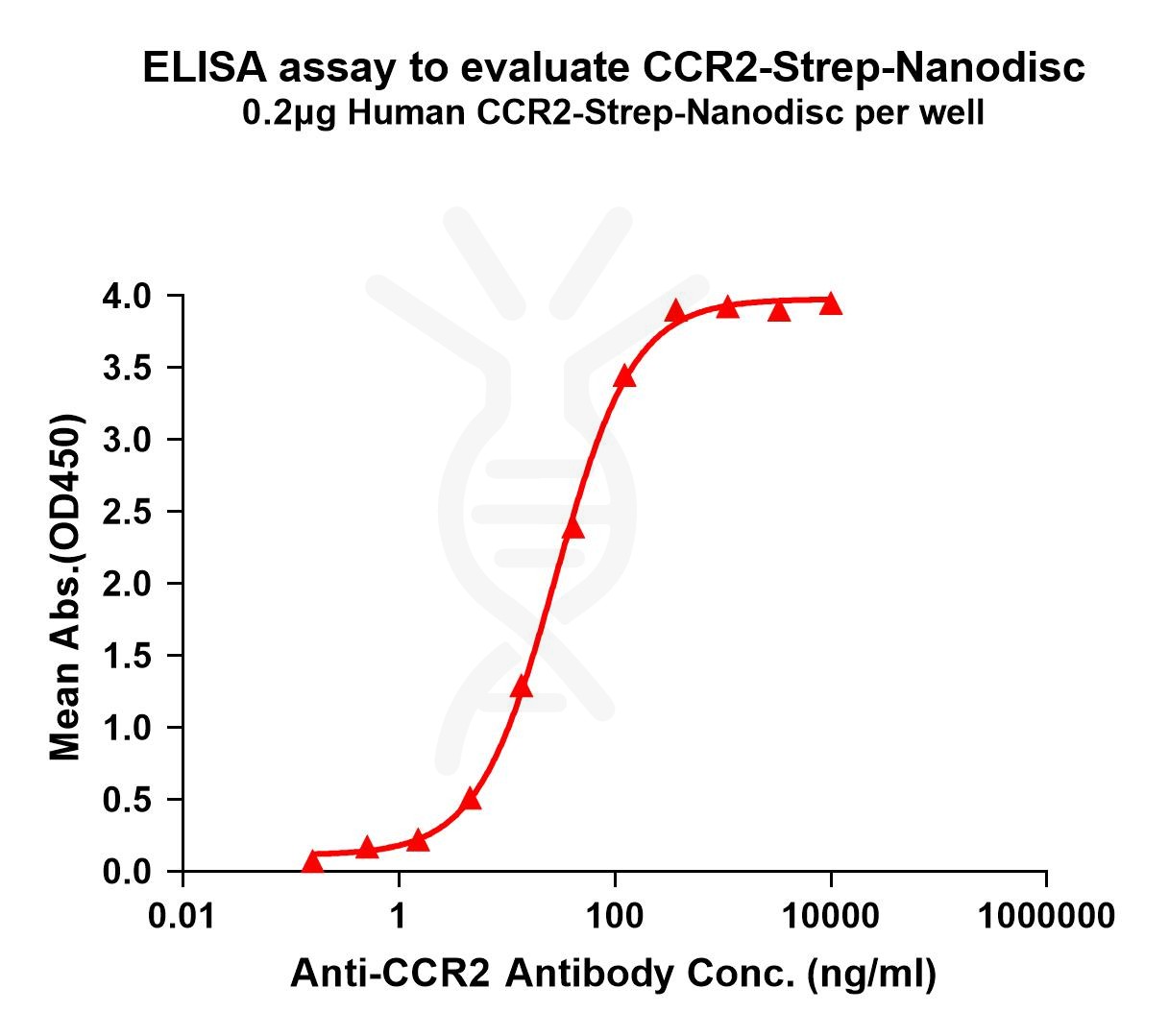 elisa-flp120028 ccr2 strep elisa1