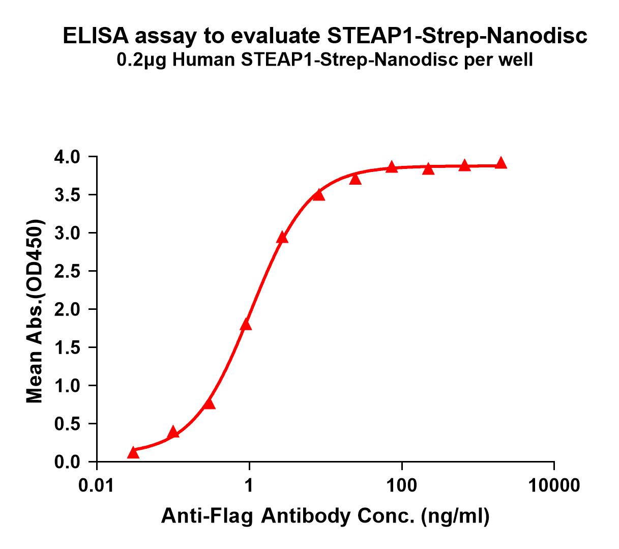 flp120070-steap1-strep-elisa1.jpg