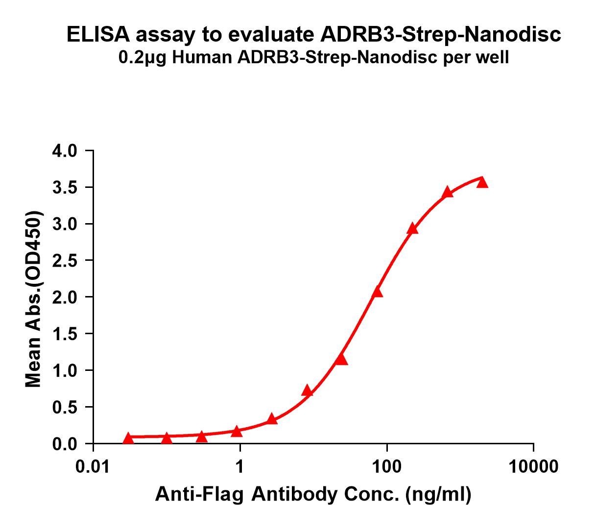 flp120190-adrb3-strep-elisa1.jpg
