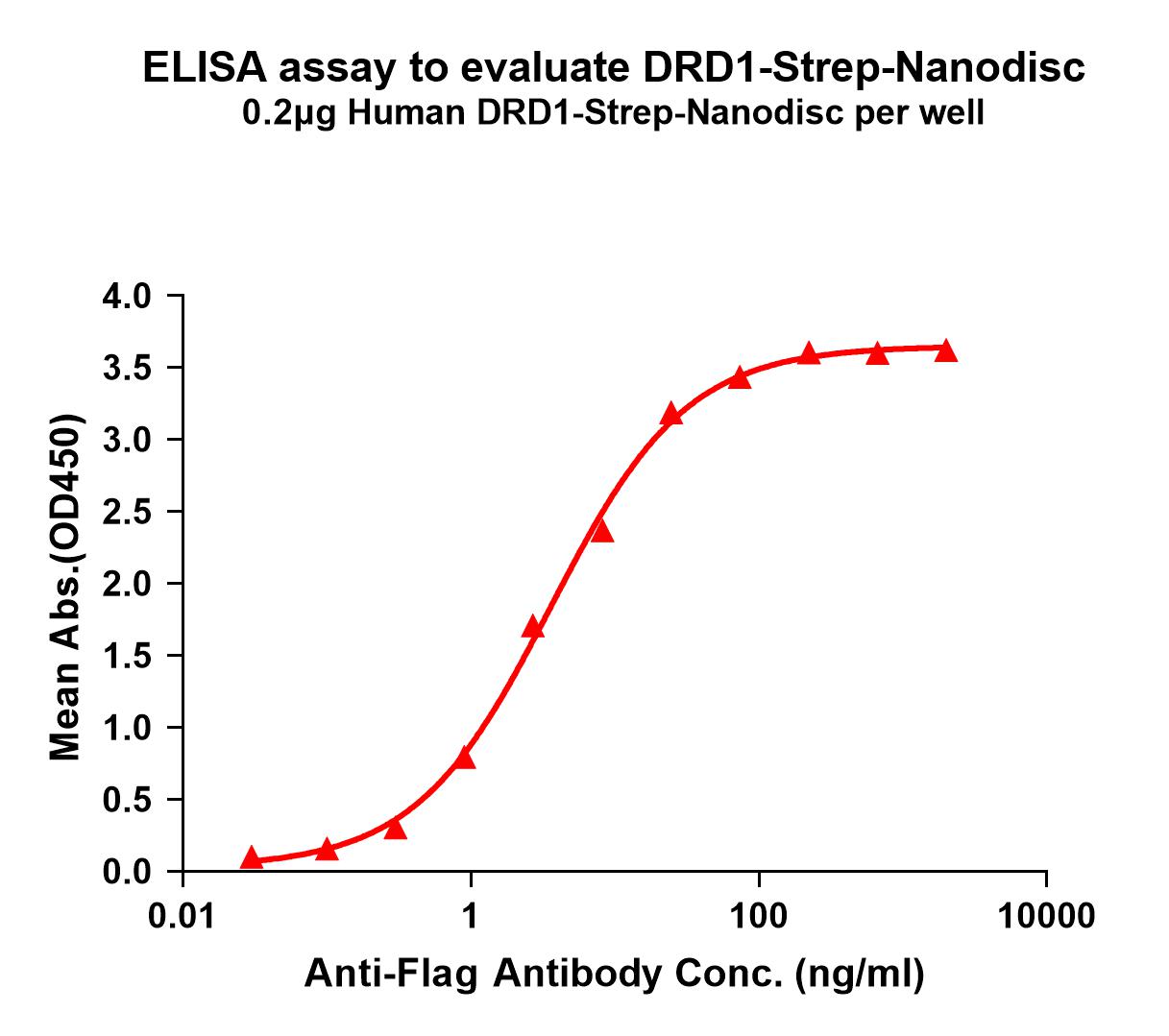 flp120229-drd1-strep-elisa1.jpg
