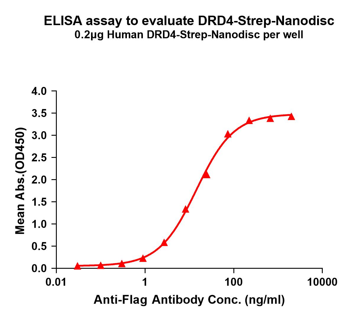 flp120232-drd4-strep-elisa1.jpg
