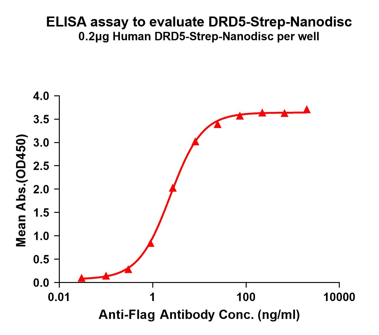 flp120233-drd5-strep-elisa1.jpg