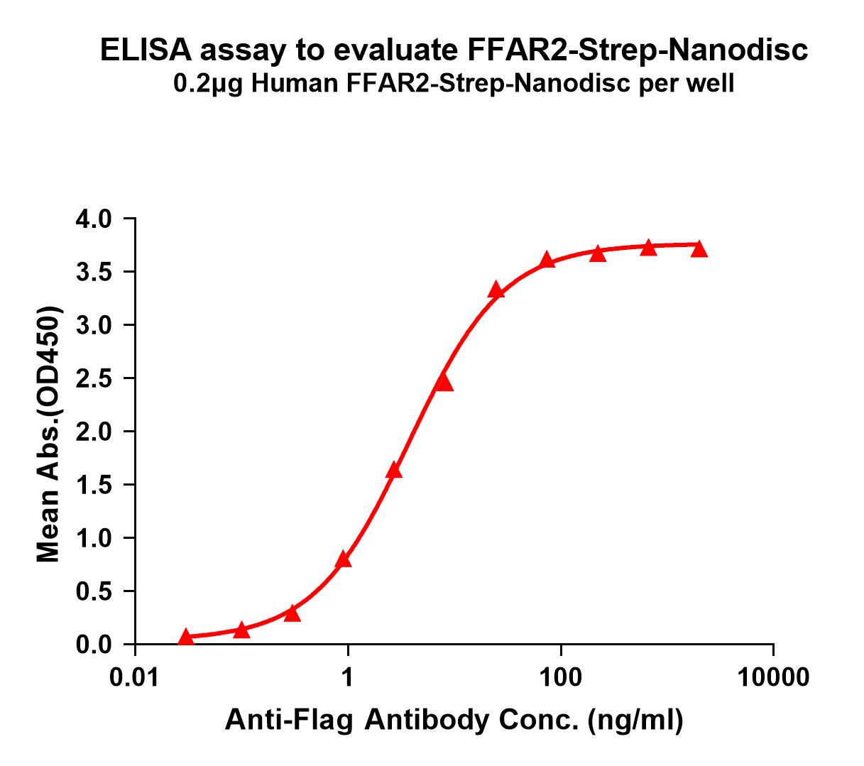 flp120236-ffar2-strep-elisa1.jpg