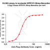 elisa-flp120271 gpr151 strep elisa1
