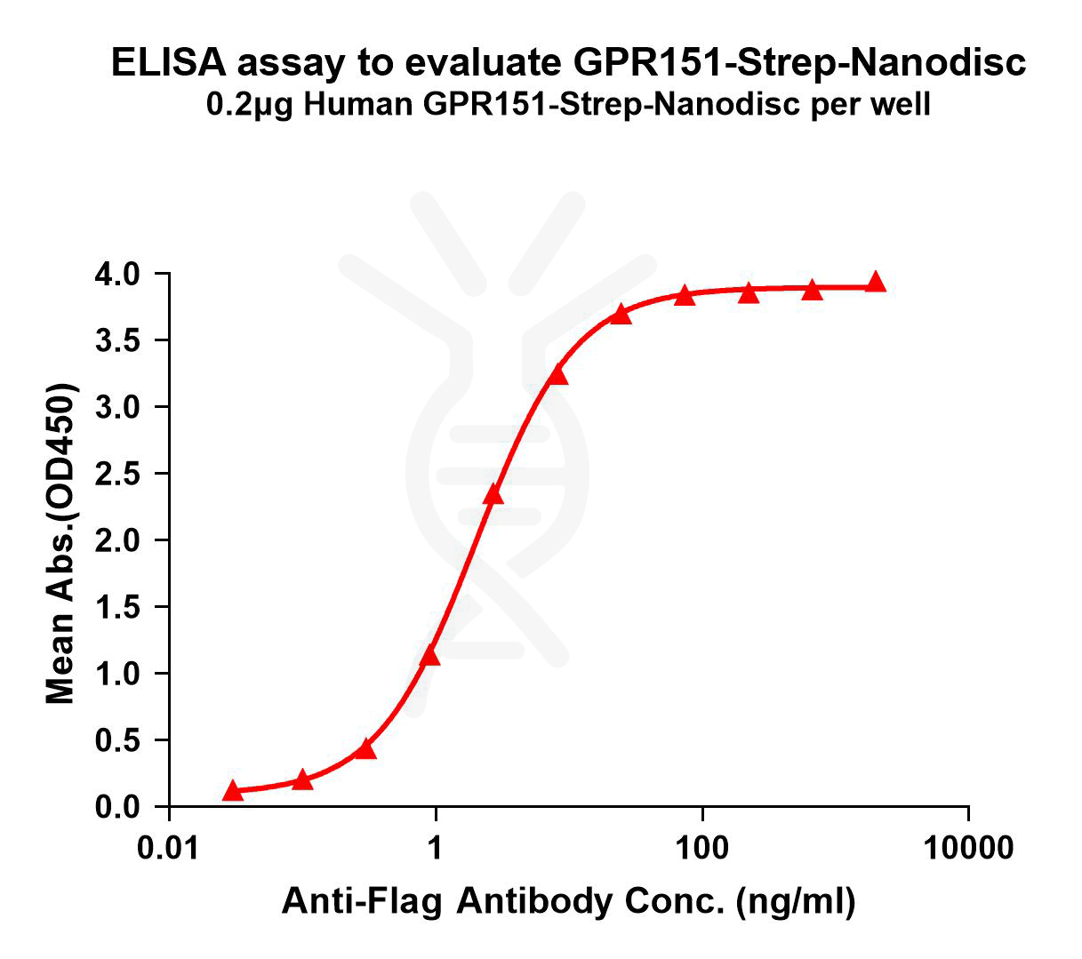 elisa-flp120271 gpr151 strep elisa1