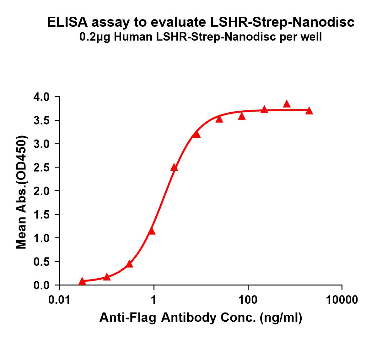 flp120340-lshr-strep-elisa1.jpg