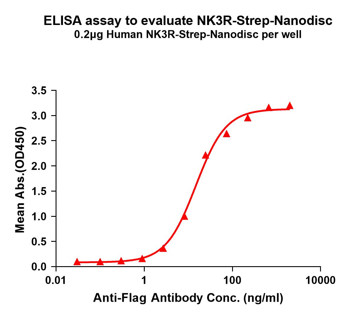 flp120361-nk3r-strep-elisa1.jpg