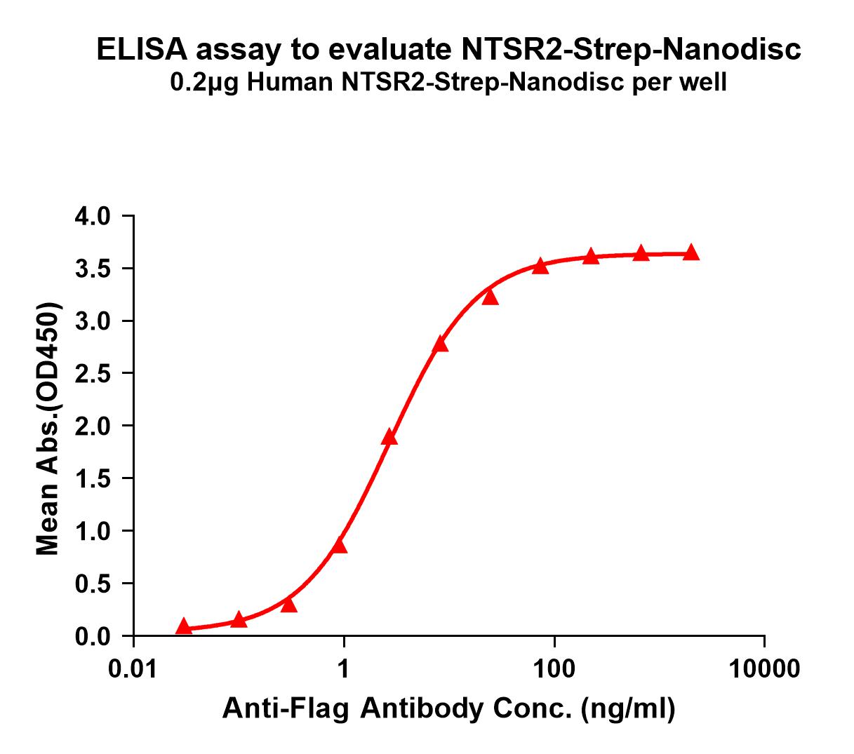flp120373-ntsr2-strep-elisa1.jpg