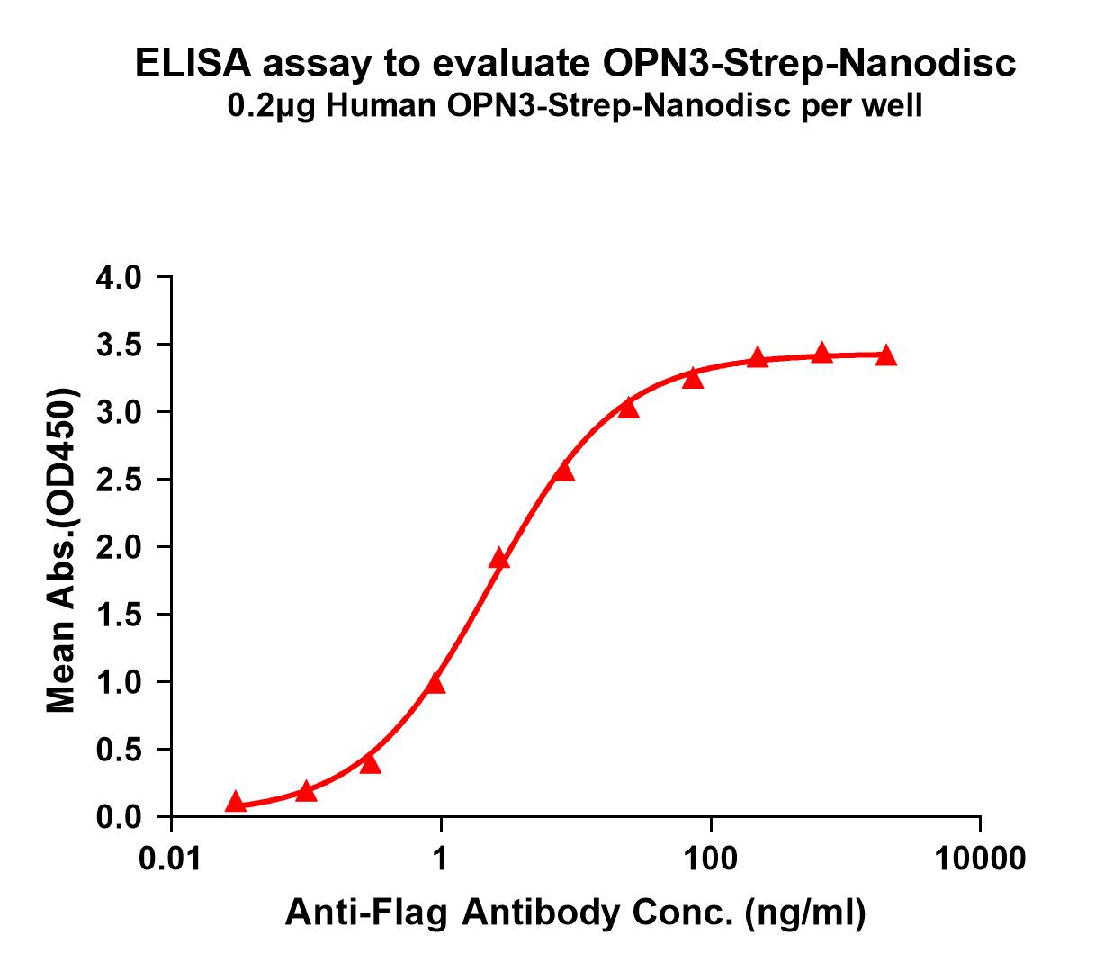 flp120379-opn3-strep-elisa1.jpg