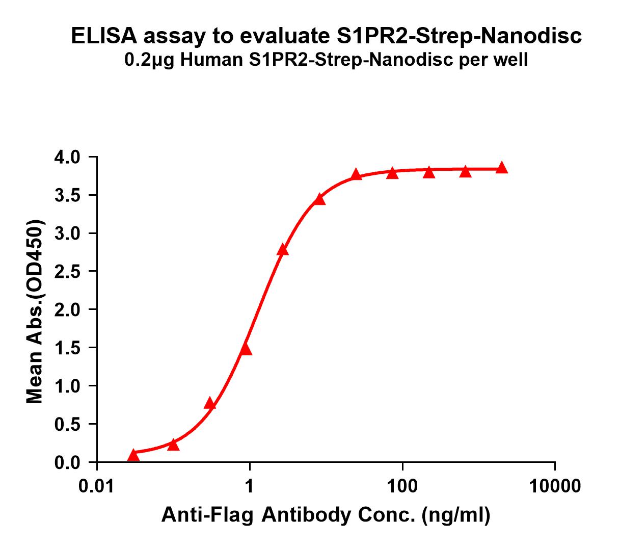 flp120461-s1pr2-strep-elisa1.jpg