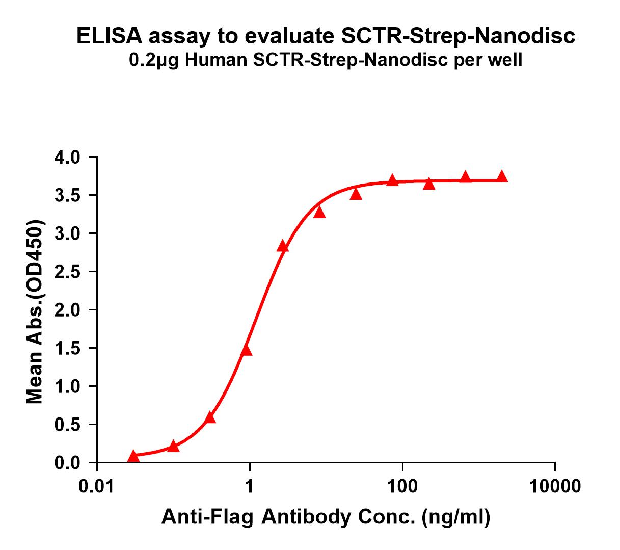flp120465-sctr-strep-elisa1.jpg