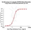 elisa-flp120492 avpr2 strep elisa1