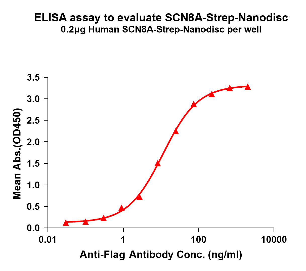 flp120727-scn8a-strep-elisa1.png