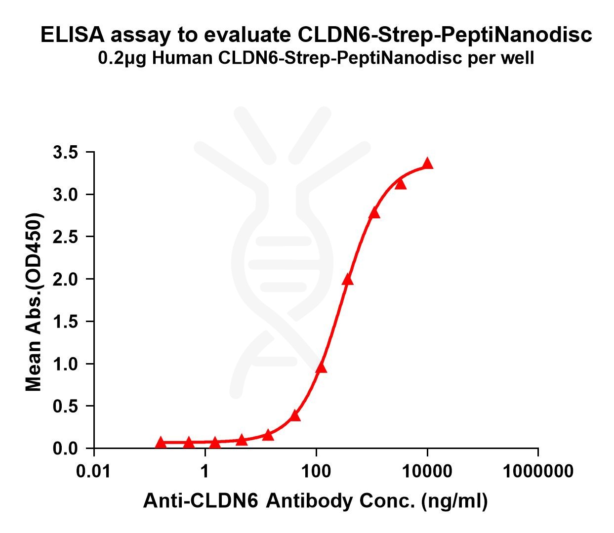 elisa-flp420008 cldn6 strep elisa1